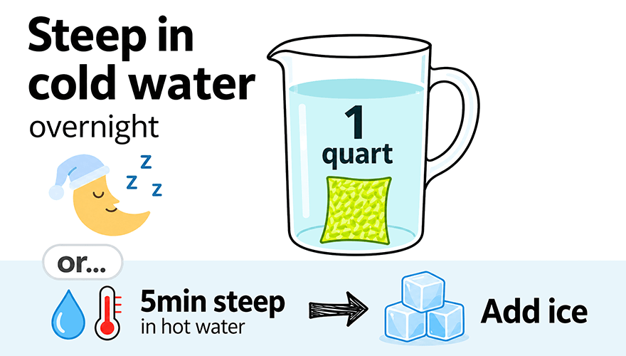 iced tea infographic