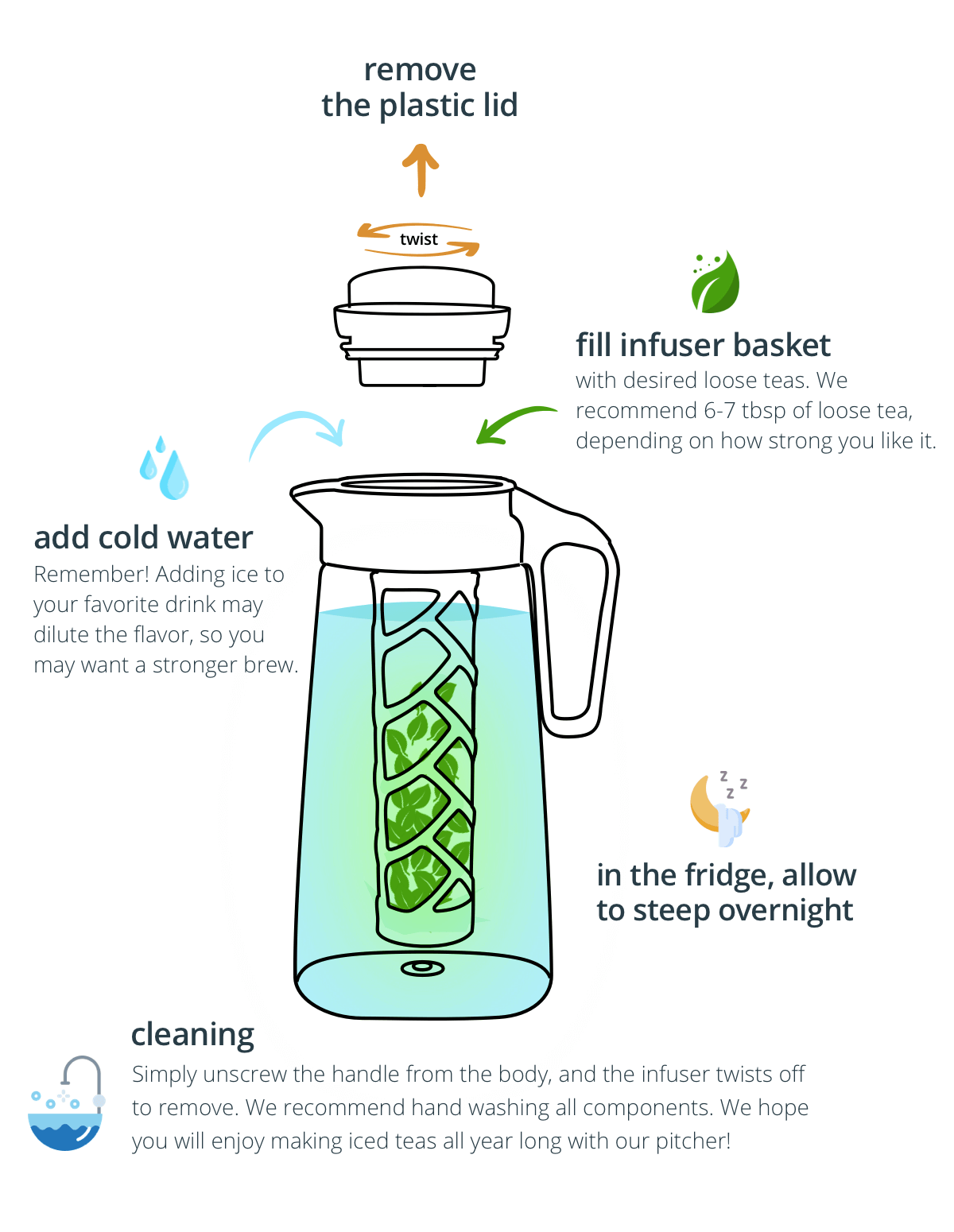 https://www.adagio.com/images6/airtight_pitcher_instructions.png