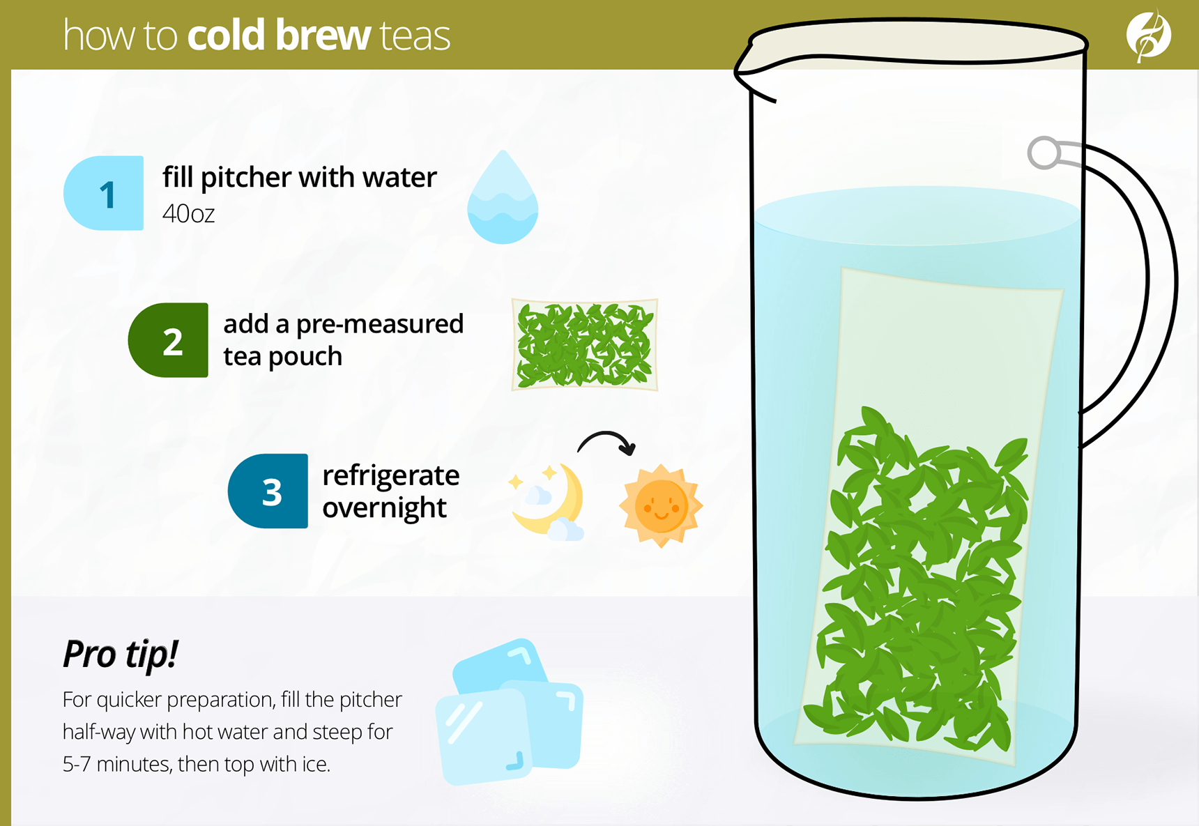 Gourmet Iced Tea Set